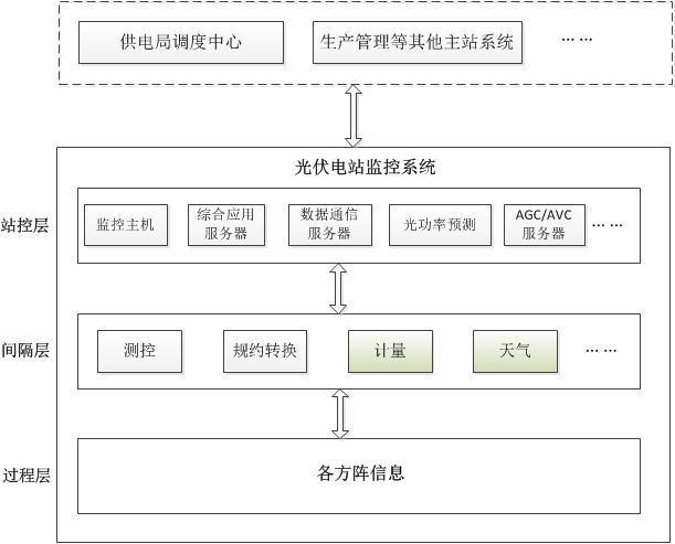 微機(jī)保護(hù)裝置