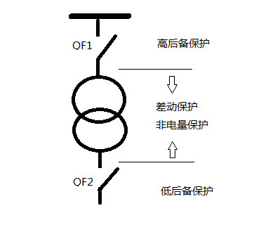 變壓器差動保護裝置