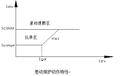 發(fā)電機(jī)差動(dòng)保護(hù)測控裝置