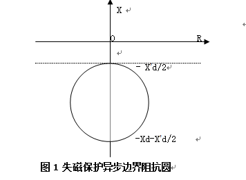 發(fā)電機后備保護(hù)測控裝置