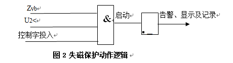 發(fā)電機后備保護(hù)測控裝置