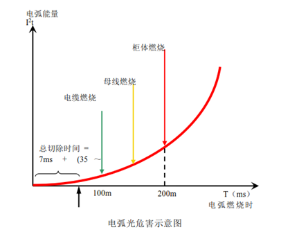 弧光保護裝置