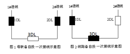 低壓備自投保護(hù)測(cè)控裝置