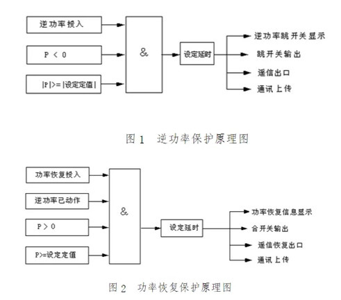 防逆流保護(hù)裝置