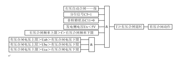 防孤島保護裝置