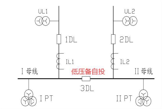 備自投