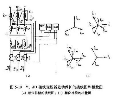 變壓器差動保護