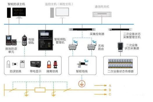 微機五防系統(tǒng)